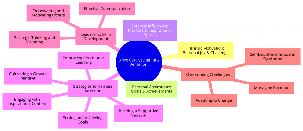 Drive Catalyst Igniting Ambition