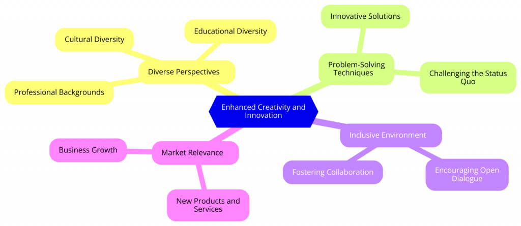 How Diverse Leadership Fosters Creativity and Innovation